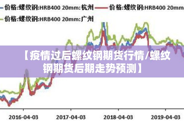【疫情过后螺纹钢期货行情/螺纹钢期货后期走势预测】 【疫情过后螺纹钢期货行情/螺纹钢期货后期走势预测】