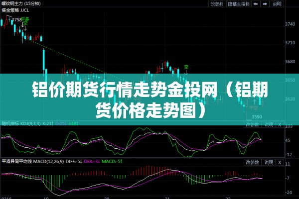 铝价期货行情走势金投网（铝期货价格走势图）