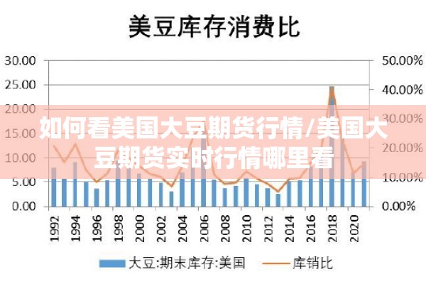 如何看美国大豆期货行情/美国大豆期货实时行情哪里看