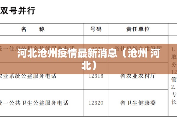 河北沧州疫情最新消息（沧州 河北）