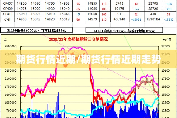 期货行情近期/期货行情近期走势 期货行情近期/期货行情近期走势