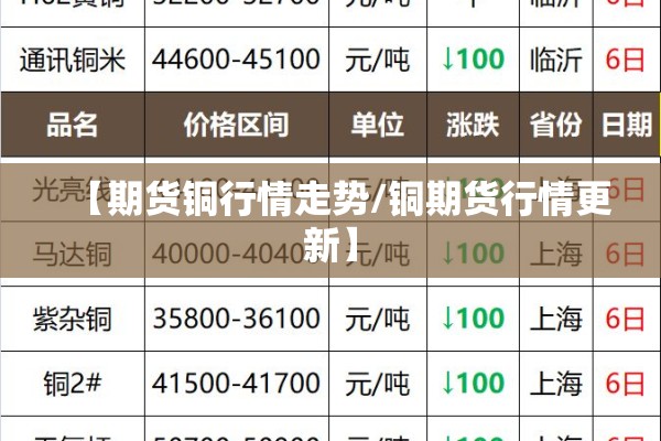【期货铜行情走势/铜期货行情更新】