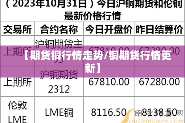 【期货铜行情走势/铜期货行情更新】