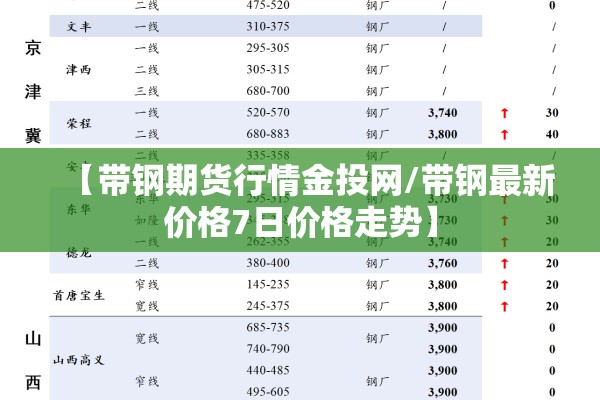 【带钢期货行情金投网/带钢最新价格7日价格走势】 【带钢期货行情金投网/带钢最新价格7日价格走势】