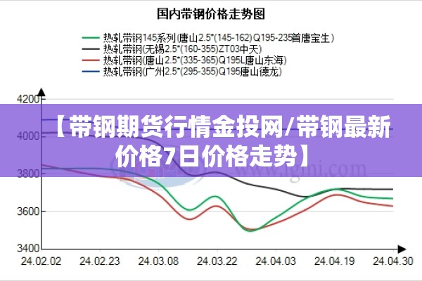 【带钢期货行情金投网/带钢最新价格7日价格走势】 【带钢期货行情金投网/带钢最新价格7日价格走势】