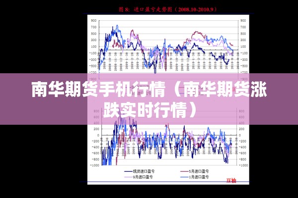 南华期货手机行情(南华期货涨跌实时行情) 南华期货手机行情(南华期货涨跌实时行情)