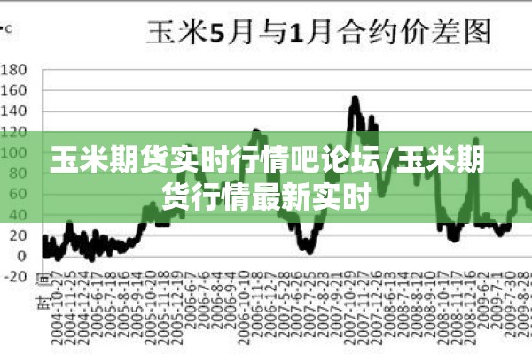 玉米期货实时行情吧论坛/玉米期货行情最新实时 玉米期货实时行情吧论坛/玉米期货行情最新实时