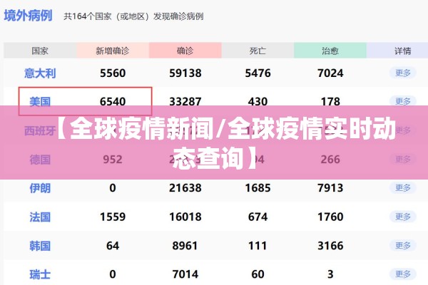 【全球疫情新闻/全球疫情实时动态查询】 【全球疫情新闻/全球疫情实时动态查询】