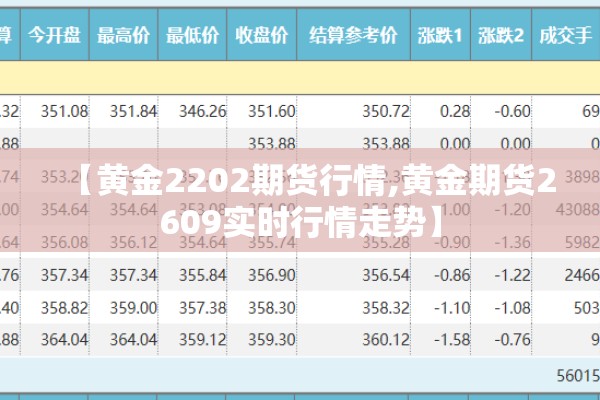 【黄金2202期货行情,黄金期货2609实时行情走势】 【黄金2202期货行情,黄金期货2609实时行情走势】