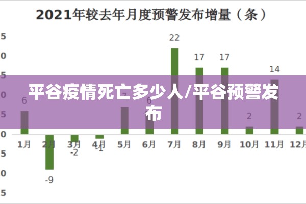 平谷疫情死亡多少人/平谷预警发布 平谷疫情死亡多少人/平谷预警发布