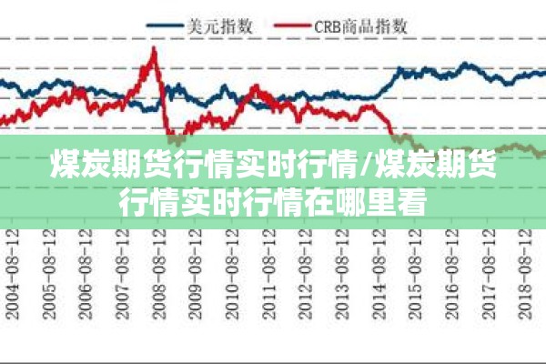 煤炭期货行情实时行情/煤炭期货行情实时行情在哪里看 煤炭期货行情实时行情/煤炭期货行情实时行情在哪里看
