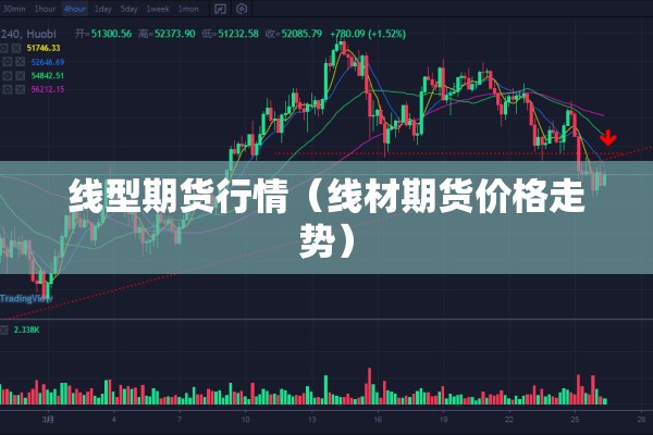 线型期货行情（线材期货价格走势）