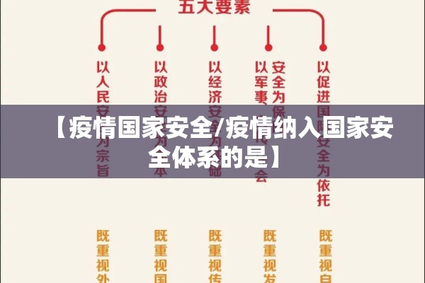 【疫情国家安全/疫情纳入国家安全体系的是】 【疫情国家安全/疫情纳入国家安全体系的是】
