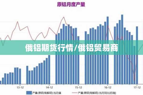 俄铝期货行情/俄铝贸易商 俄铝期货行情/俄铝贸易商
