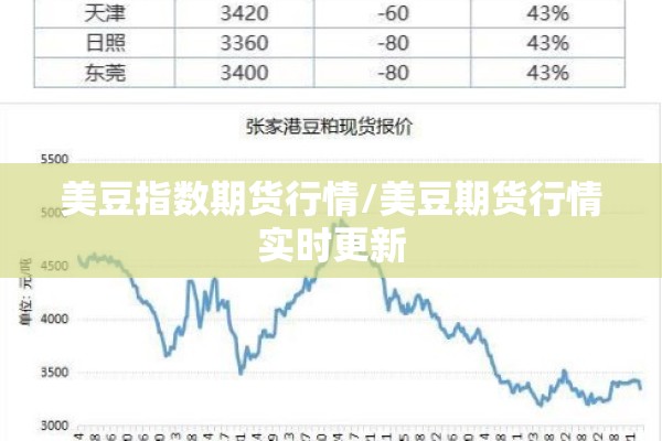 美豆指数期货行情/美豆期货行情实时更新