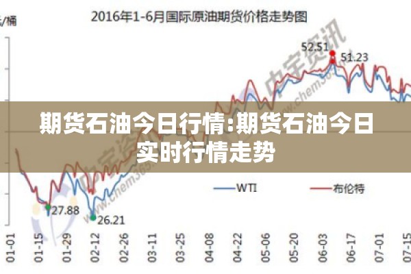 期货石油今日行情:期货石油今日实时行情走势