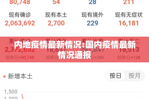内地疫情最新情况:国内疫情最新情况通报 内地疫情最新情况:国内疫情最新情况通报