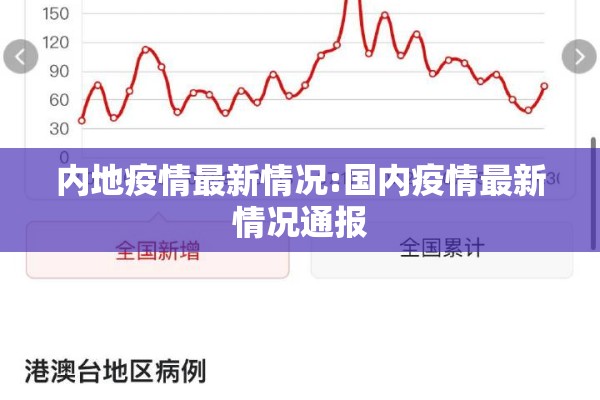 内地疫情最新情况:国内疫情最新情况通报 内地疫情最新情况:国内疫情最新情况通报