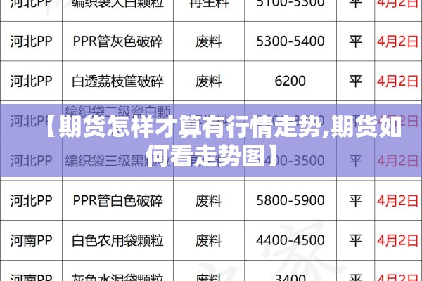【期货怎样才算有行情走势,期货如何看走势图】 【期货怎样才算有行情走势,期货如何看走势图】