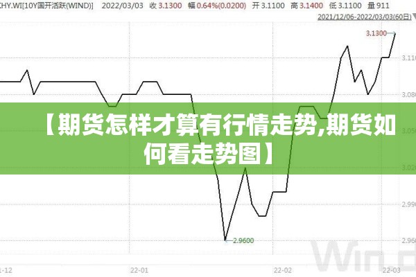 【期货怎样才算有行情走势,期货如何看走势图】 【期货怎样才算有行情走势,期货如何看走势图】