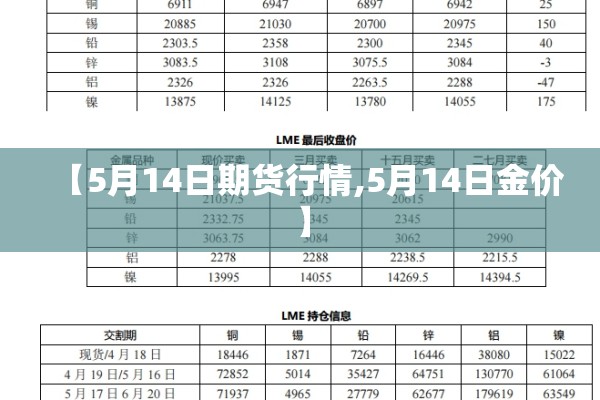 【5月14日期货行情,5月14日金价】 【5月14日期货行情,5月14日金价】