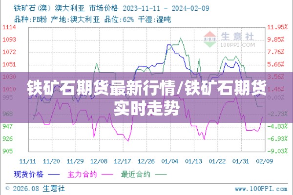 铁矿石期货最新行情/铁矿石期货实时走势