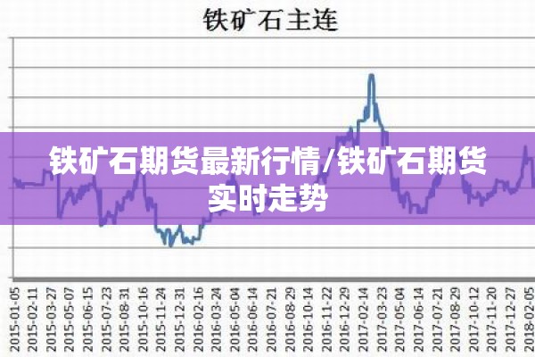 铁矿石期货最新行情/铁矿石期货实时走势