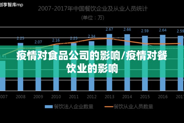 疫情对食品公司的影响/疫情对餐饮业的影响 疫情对食品公司的影响/疫情对餐饮业的影响