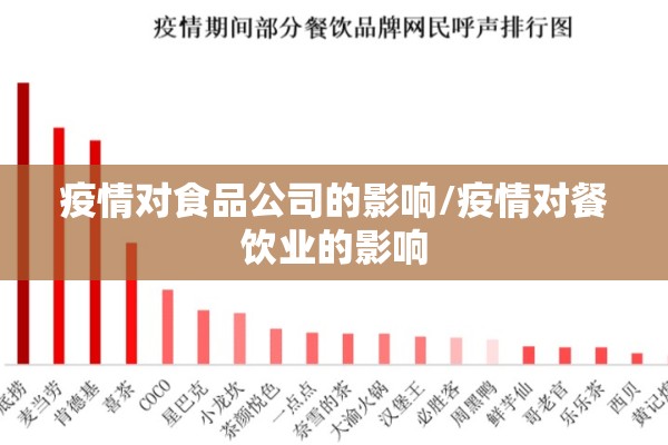 疫情对食品公司的影响/疫情对餐饮业的影响 疫情对食品公司的影响/疫情对餐饮业的影响