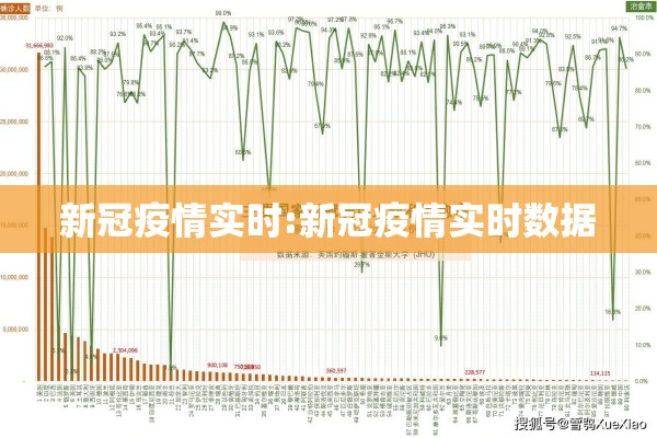 新冠疫情实时:新冠疫情实时数据