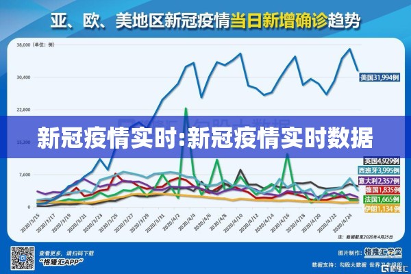 新冠疫情实时:新冠疫情实时数据