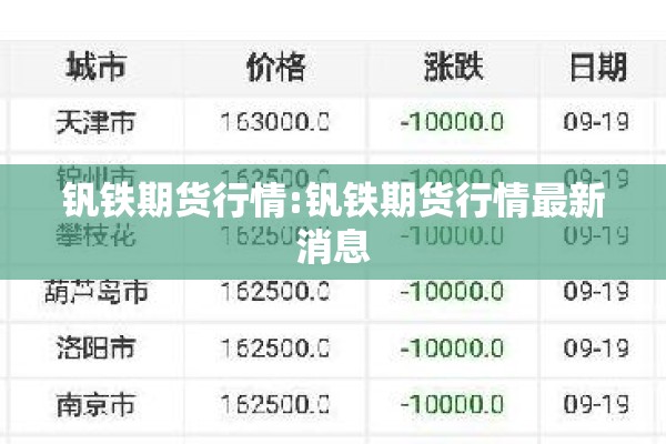 钒铁期货行情:钒铁期货行情最新消息