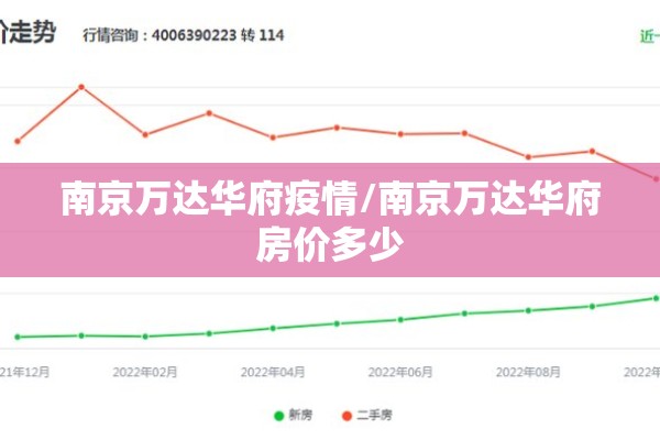 南京万达华府疫情/南京万达华府房价多少