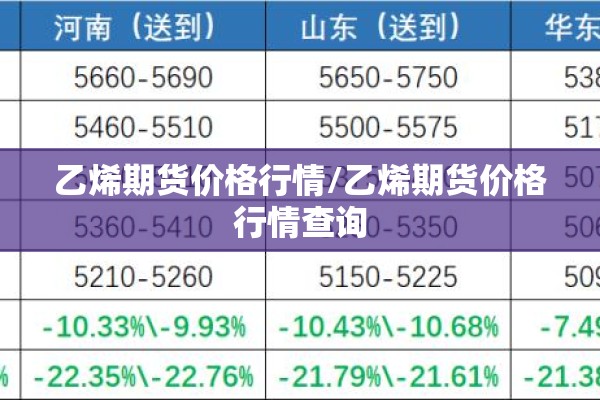 乙烯期货价格行情/乙烯期货价格行情查询 乙烯期货价格行情/乙烯期货价格行情查询