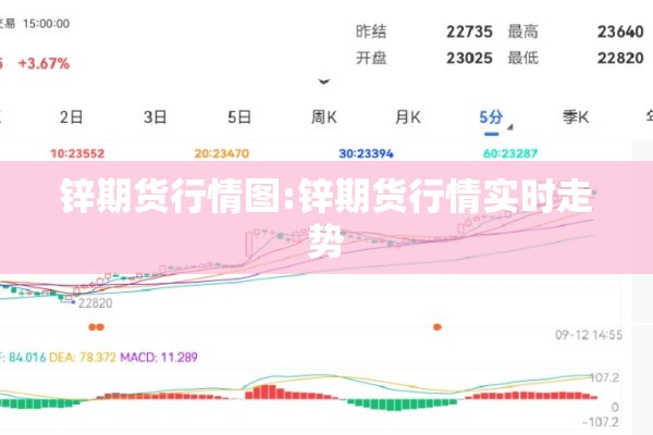 锌期货行情图:锌期货行情实时走势