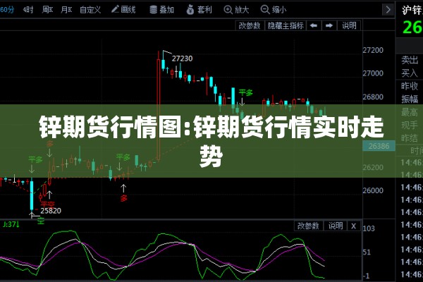 锌期货行情图:锌期货行情实时走势