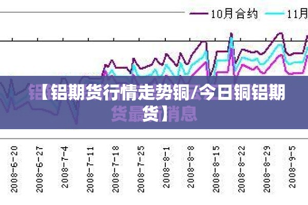 【铝期货行情走势铜/今日铜铝期货】