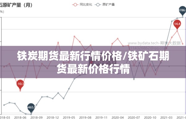 铁炭期货最新行情价格/铁矿石期货最新价格行情