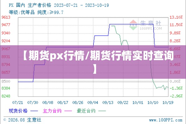【期货px行情/期货行情实时查询】 【期货px行情/期货行情实时查询】