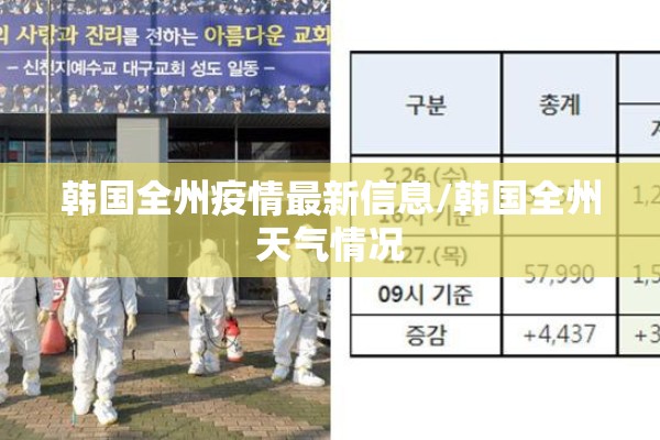 韩国全州疫情最新信息/韩国全州天气情况 韩国全州疫情最新信息/韩国全州天气情况