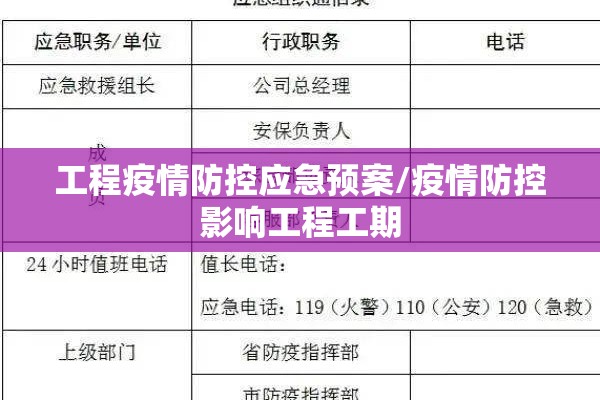 工程疫情防控应急预案/疫情防控影响工程工期