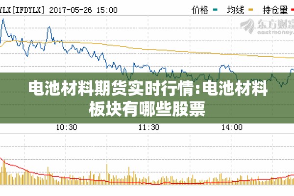 电池材料期货实时行情:电池材料板块有哪些股票 电池材料期货实时行情:电池材料板块有哪些股票