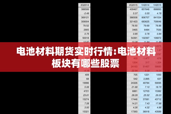 电池材料期货实时行情:电池材料板块有哪些股票 电池材料期货实时行情:电池材料板块有哪些股票