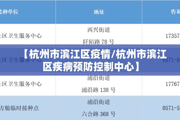 【杭州市滨江区疫情/杭州市滨江区疾病预防控制中心】 【杭州市滨江区疫情/杭州市滨江区疾病预防控制中心】