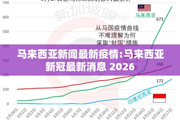 马来西亚新闻最新疫情:马来西亚新冠最新消息 2026 马来西亚新闻最新疫情:马来西亚新冠最新消息 2026