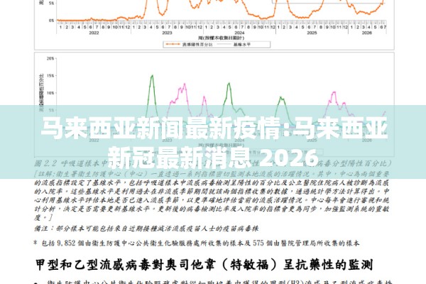 马来西亚新闻最新疫情:马来西亚新冠最新消息 2026 马来西亚新闻最新疫情:马来西亚新冠最新消息 2026