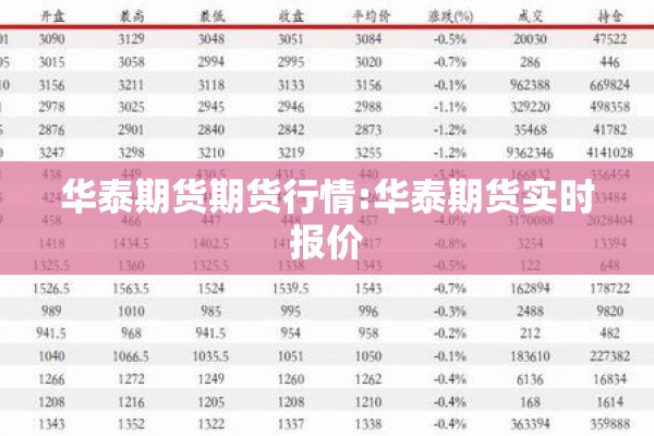 华泰期货期货行情:华泰期货实时报价