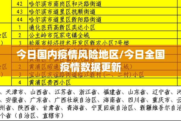 今日国内疫情风险地区/今日全国疫情数据更新