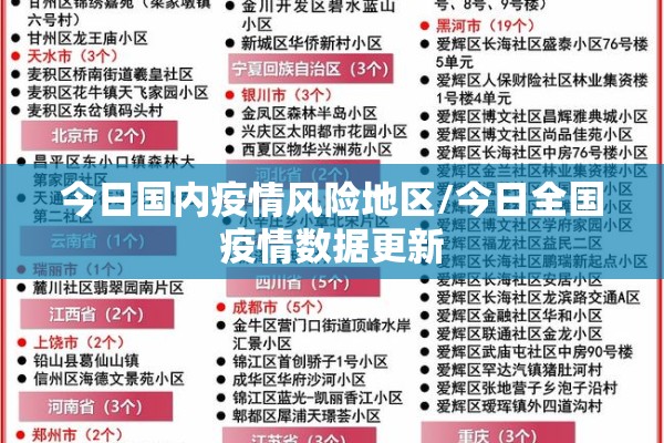 今日国内疫情风险地区/今日全国疫情数据更新