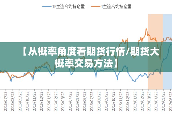 【从概率角度看期货行情/期货大概率交易方法】 【从概率角度看期货行情/期货大概率交易方法】